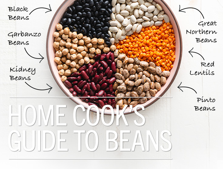 Beans Guide