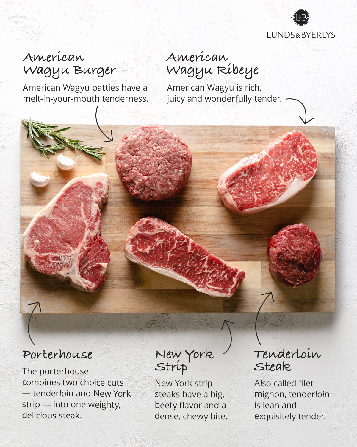 L&B Guide to Beef